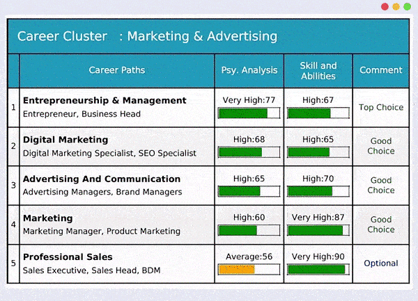 Psychometric Assessment Demo